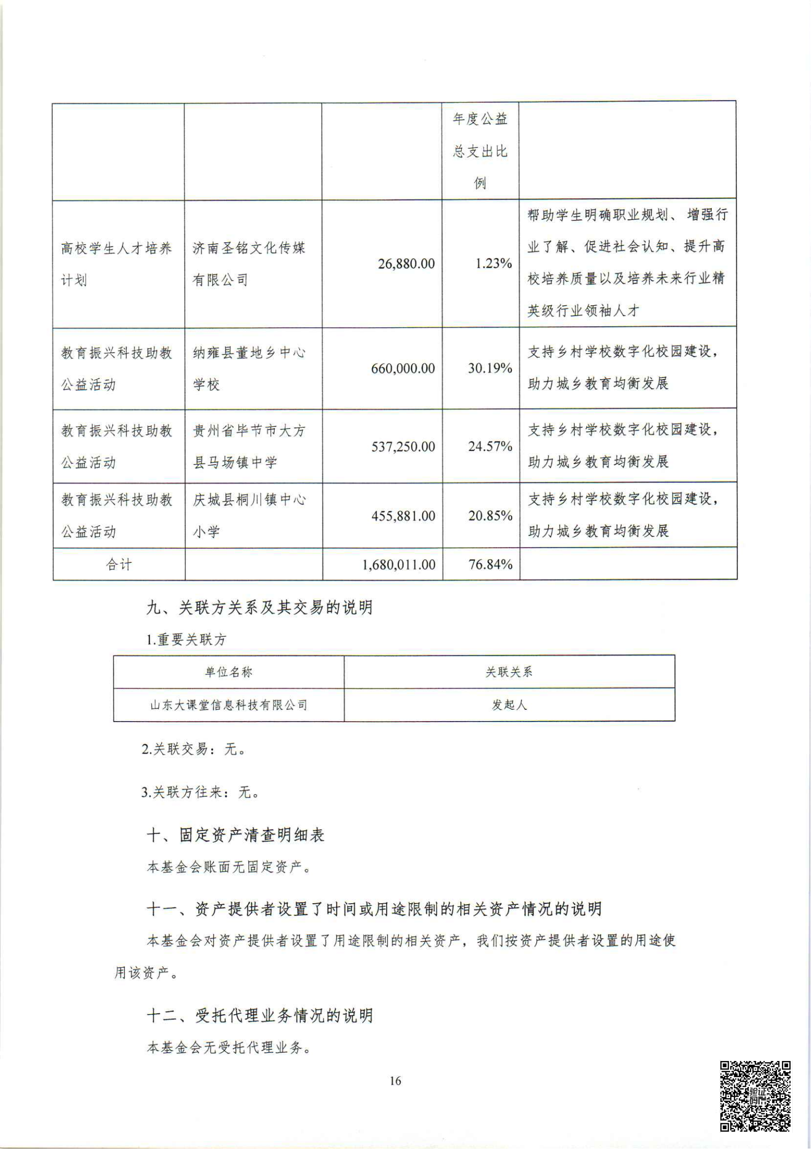 基金会2023年审计报告_17.png