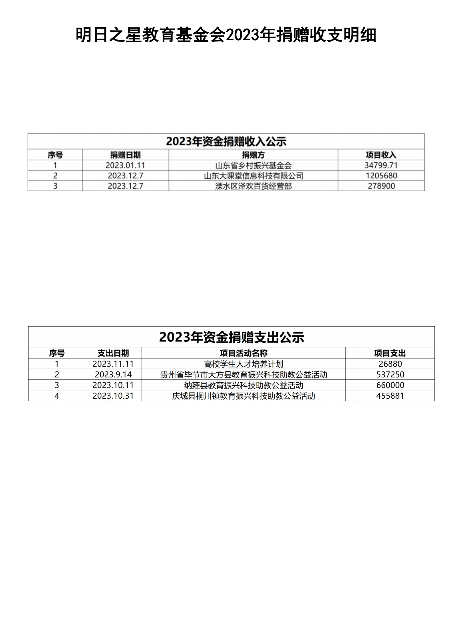 2023年资金捐赠支出公示 - 副本_01(3).png