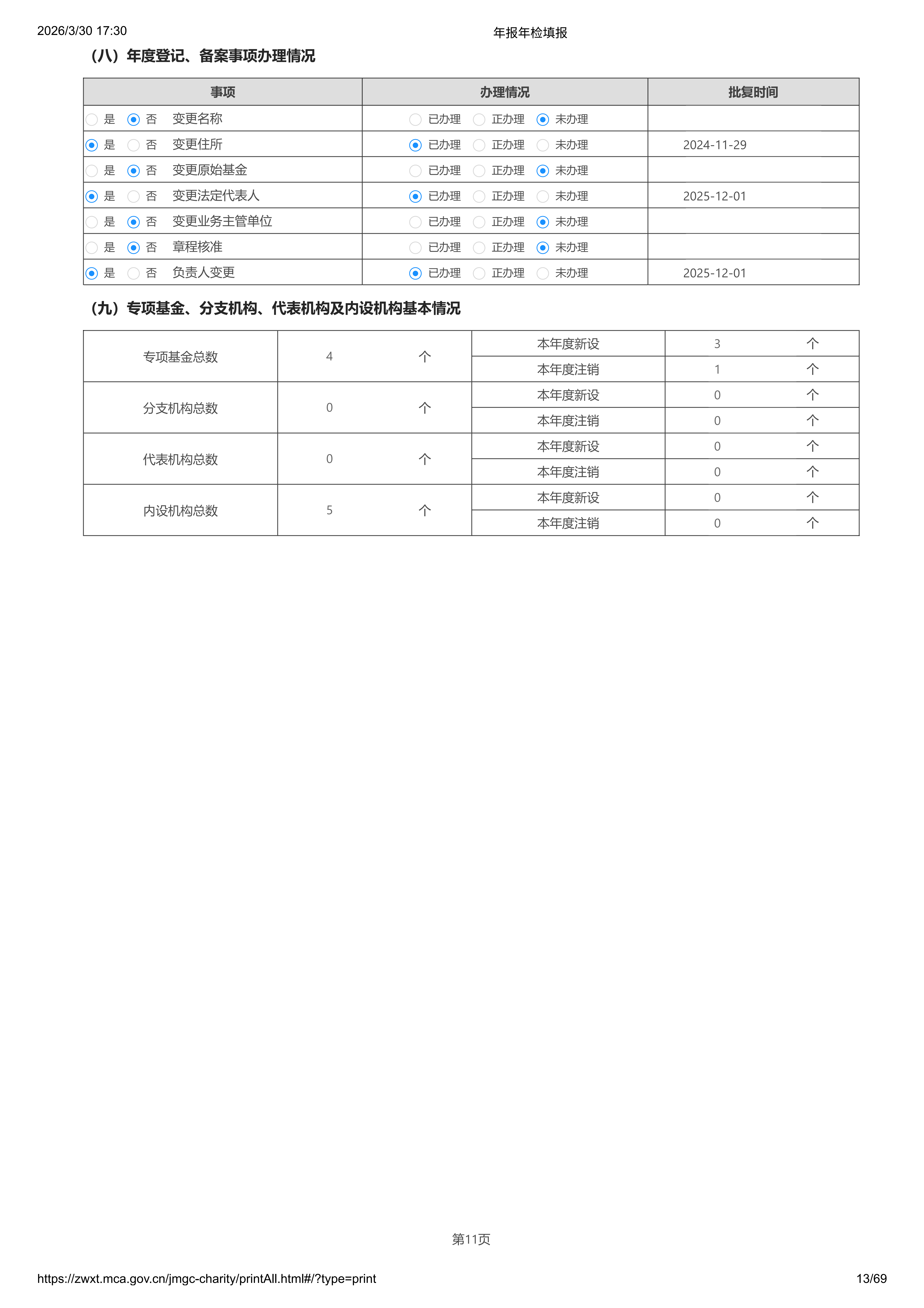 2025年基金会年报年检_13.png