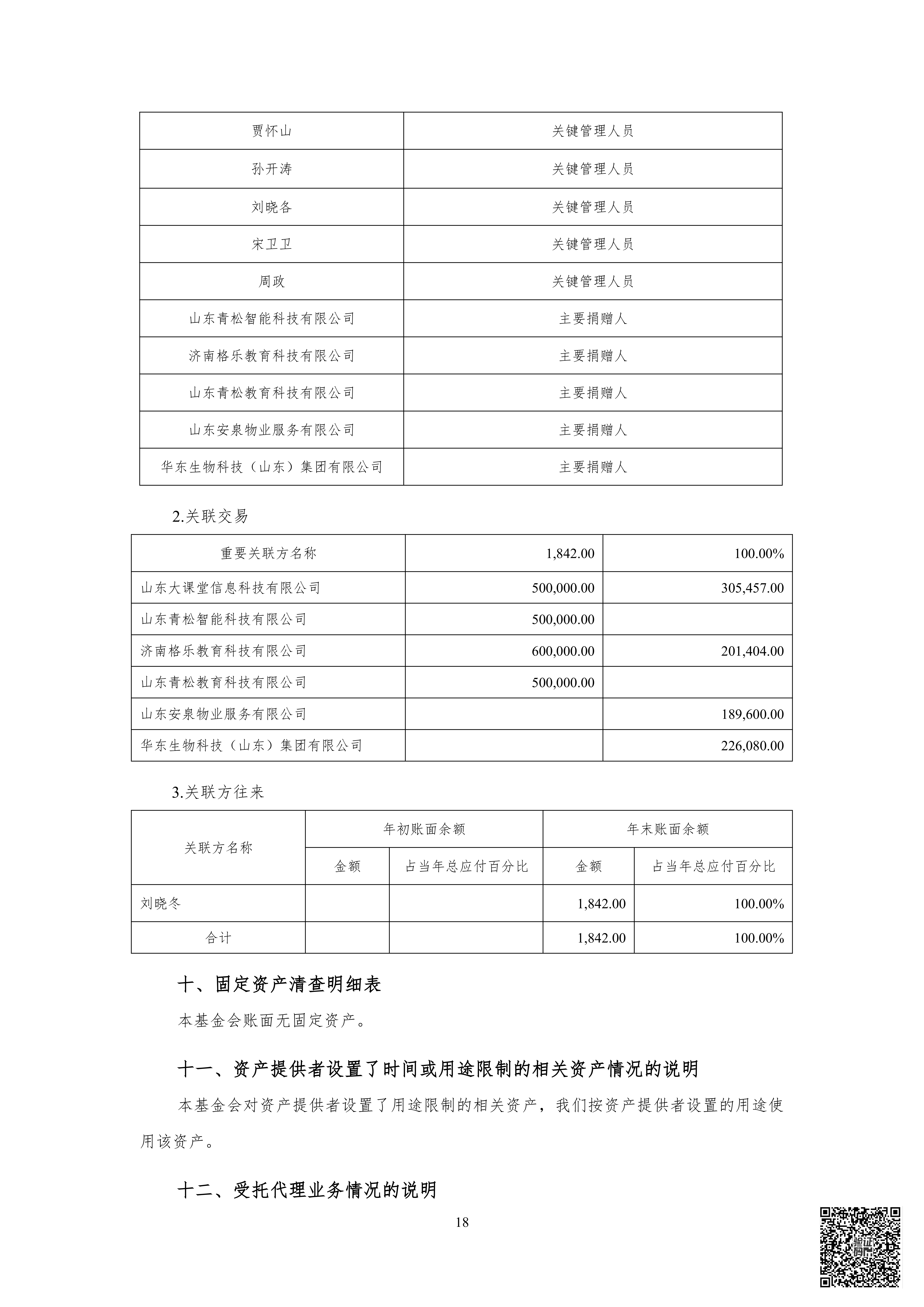 山审社审字〔2026〕第 1062 号明日之星教育基金会年报审计+1_19.png
