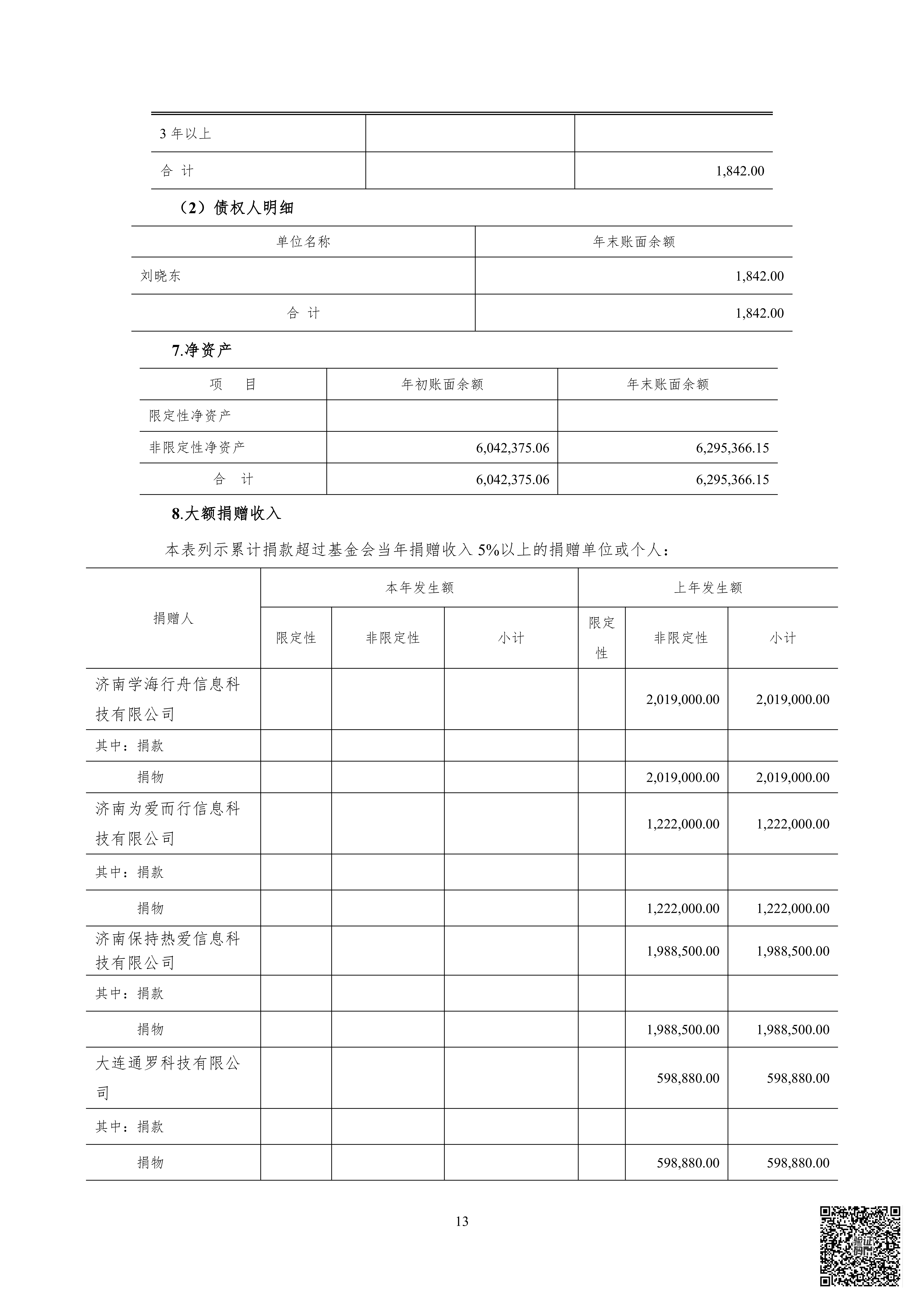 山审社审字〔2026〕第 1062 号明日之星教育基金会年报审计+1_14.png