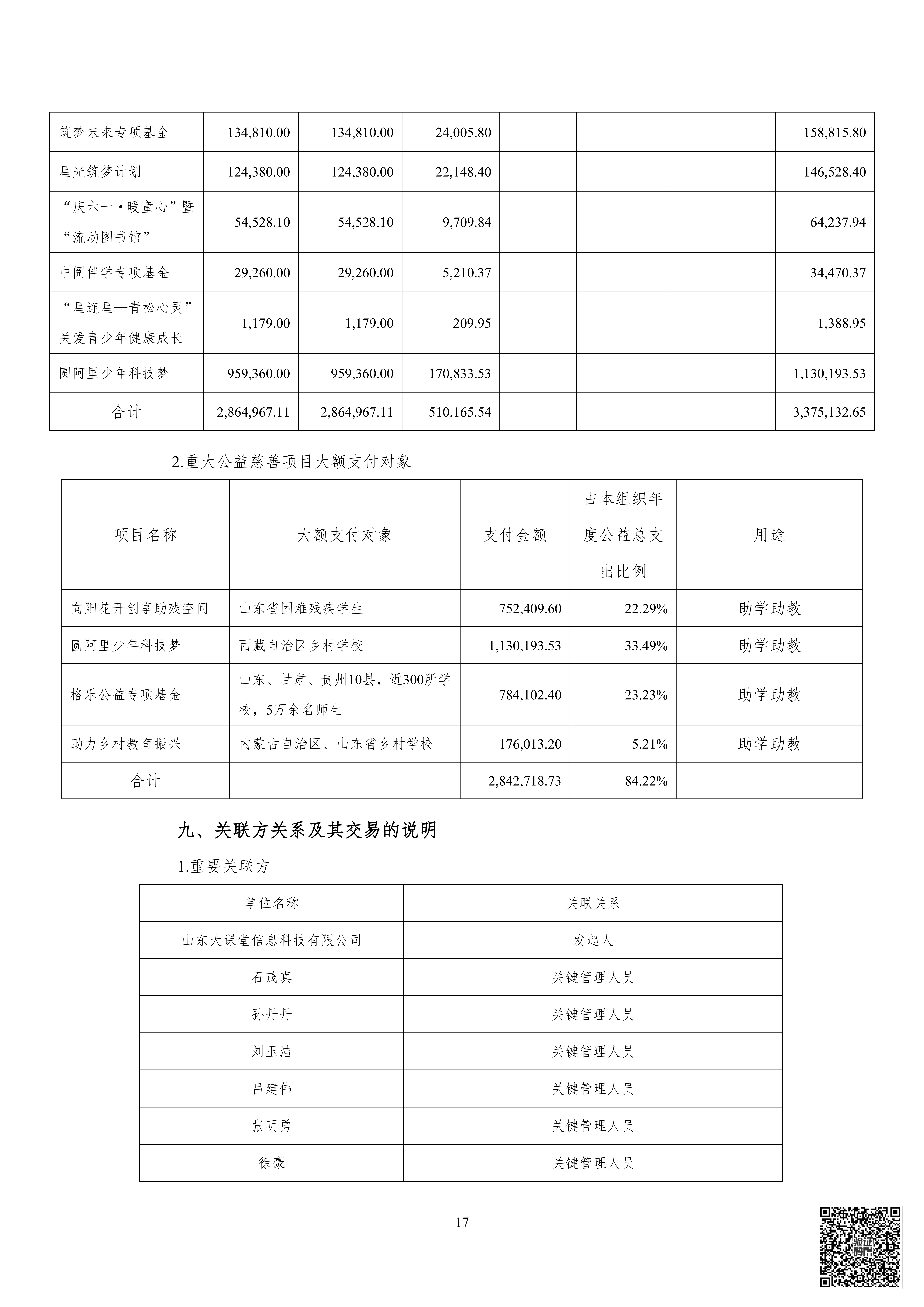山审社审字〔2026〕第 1062 号明日之星教育基金会年报审计+1_18.png