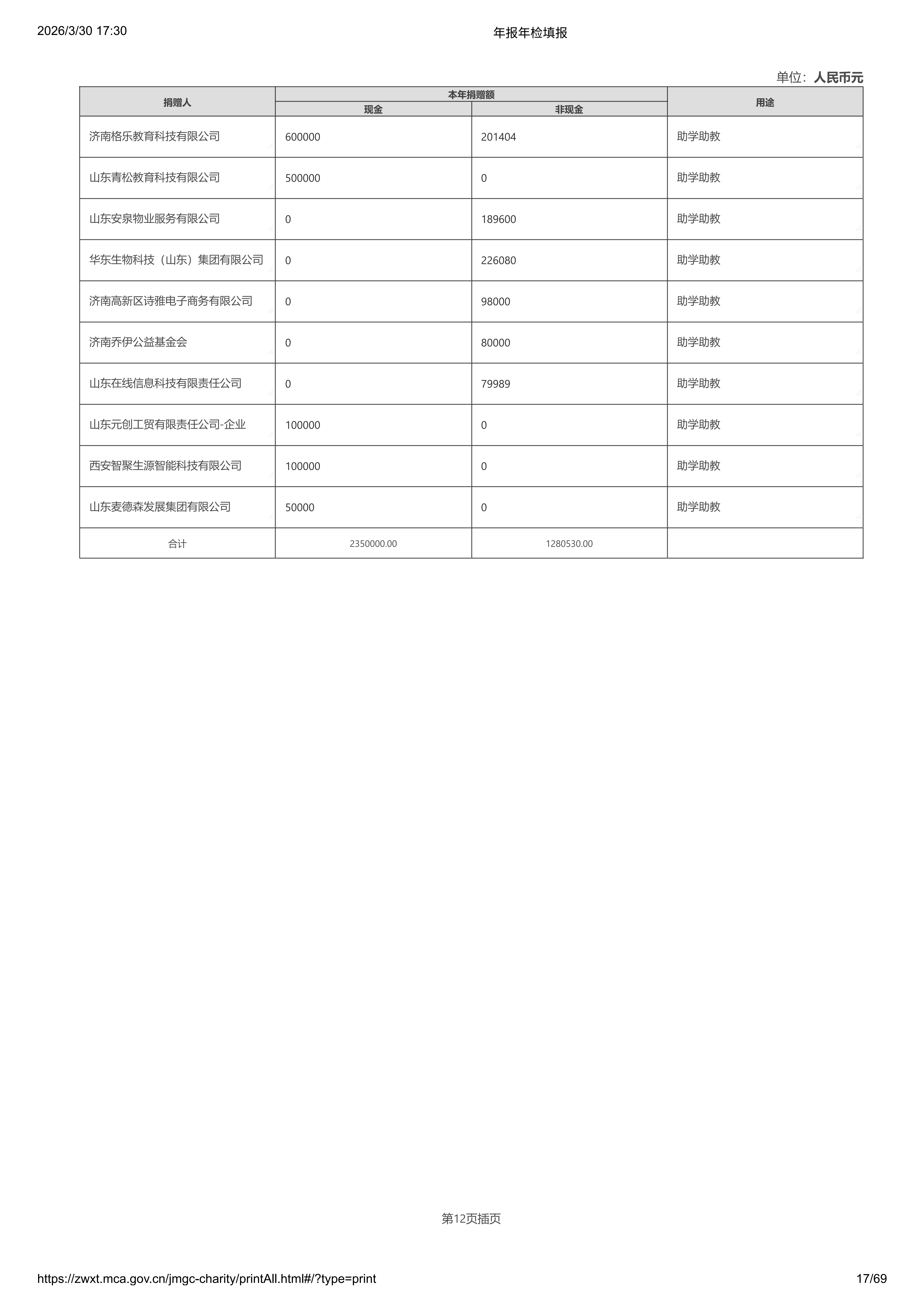 2025年基金会年报年检_17.png