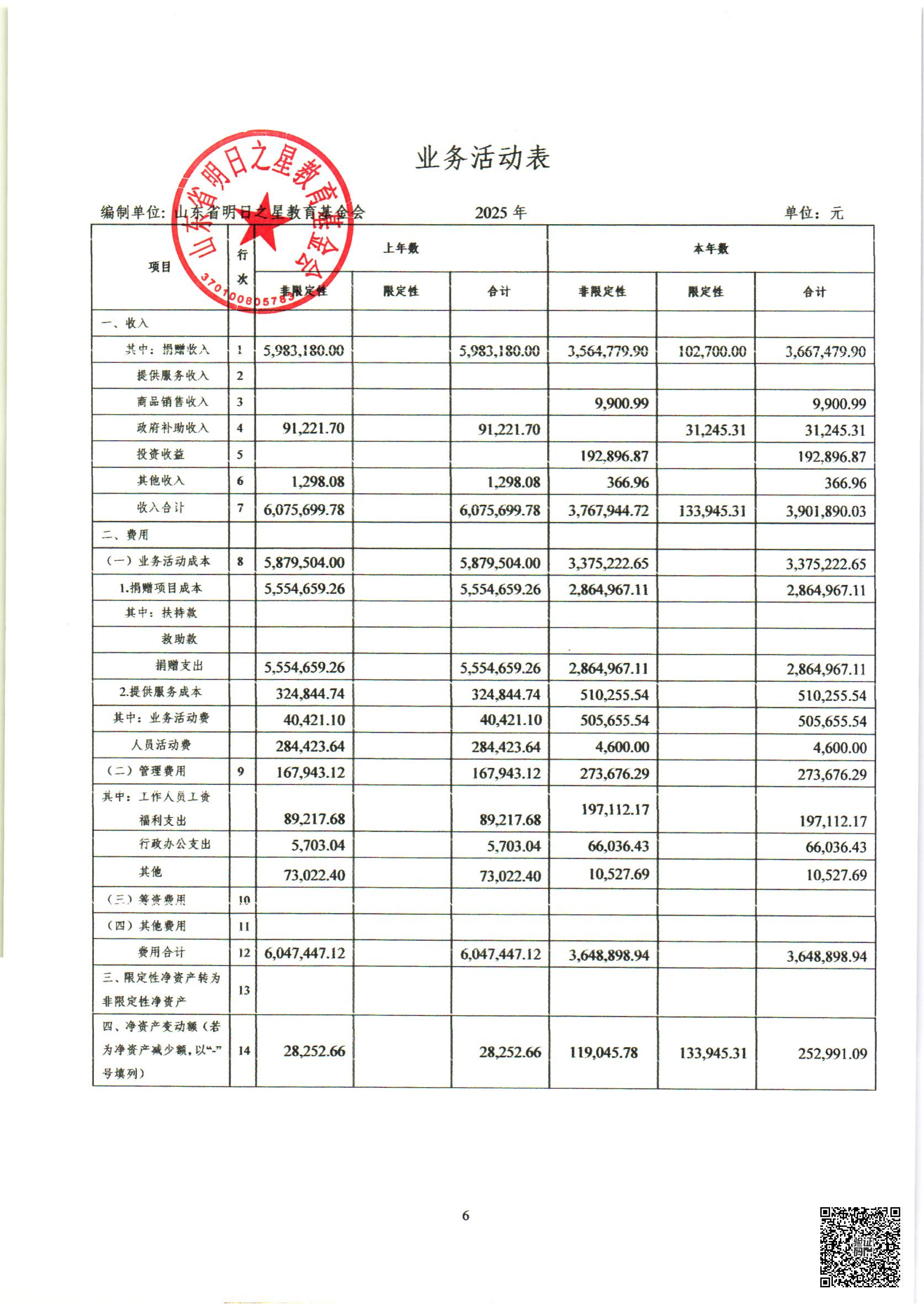 山审社审字〔2026〕第 1062 号明日之星教育基金会年报审计+1_07.png
