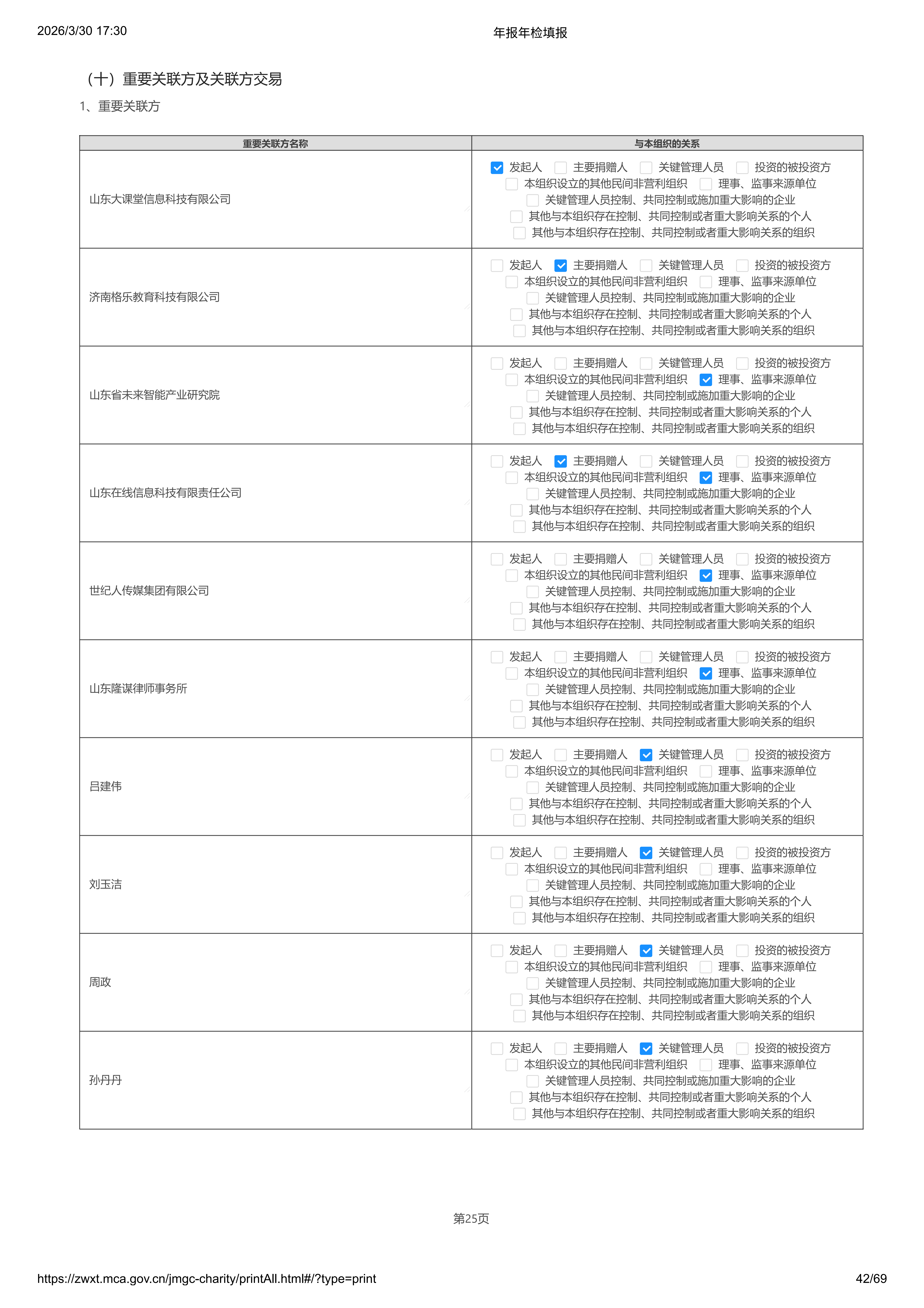 2025年基金会年报年检_42.png