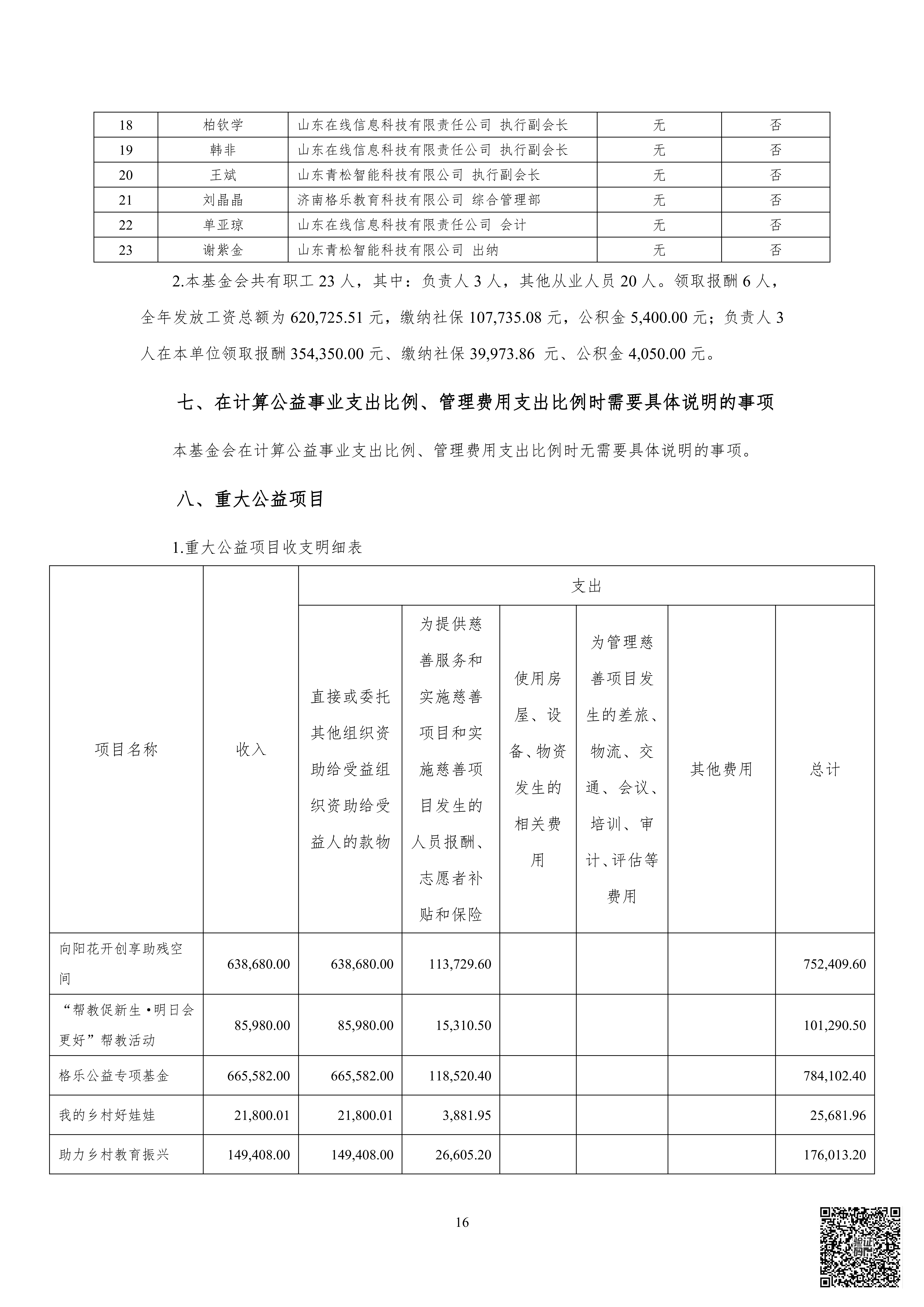 山审社审字〔2026〕第 1062 号明日之星教育基金会年报审计+1_17.png