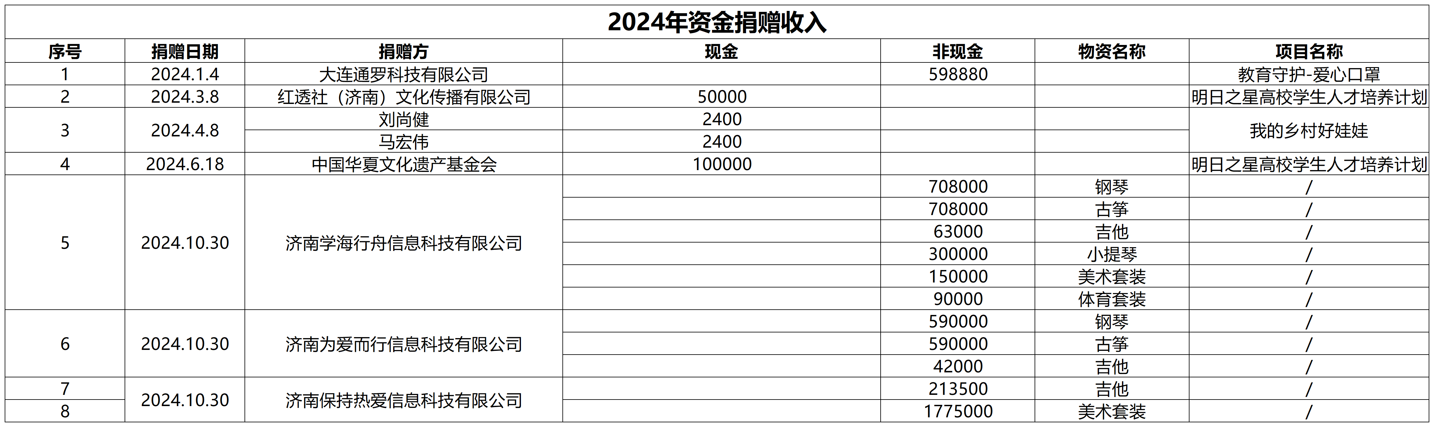 24年收入、支出台账_2024年收入.png