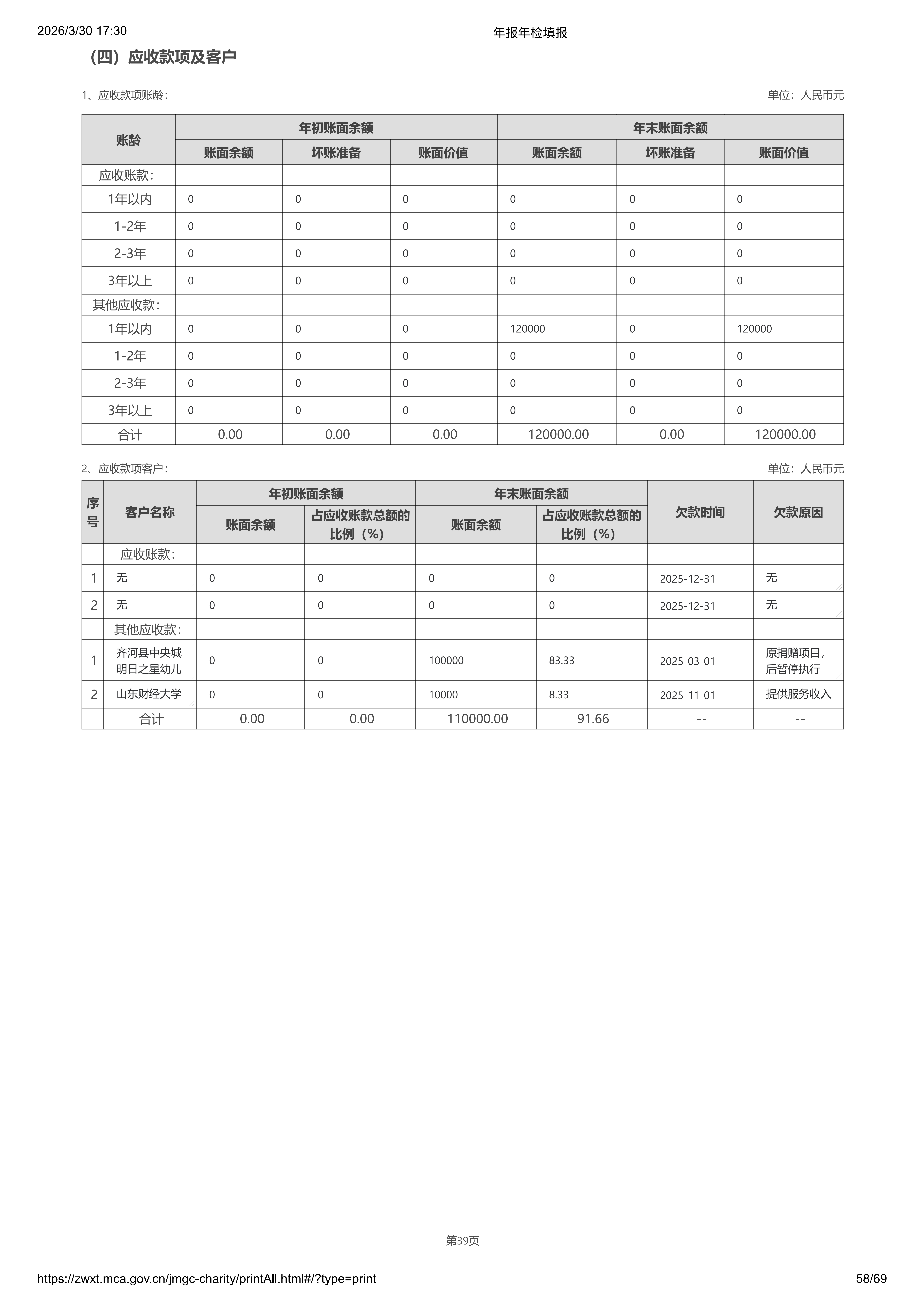 2025年基金会年报年检_58.png