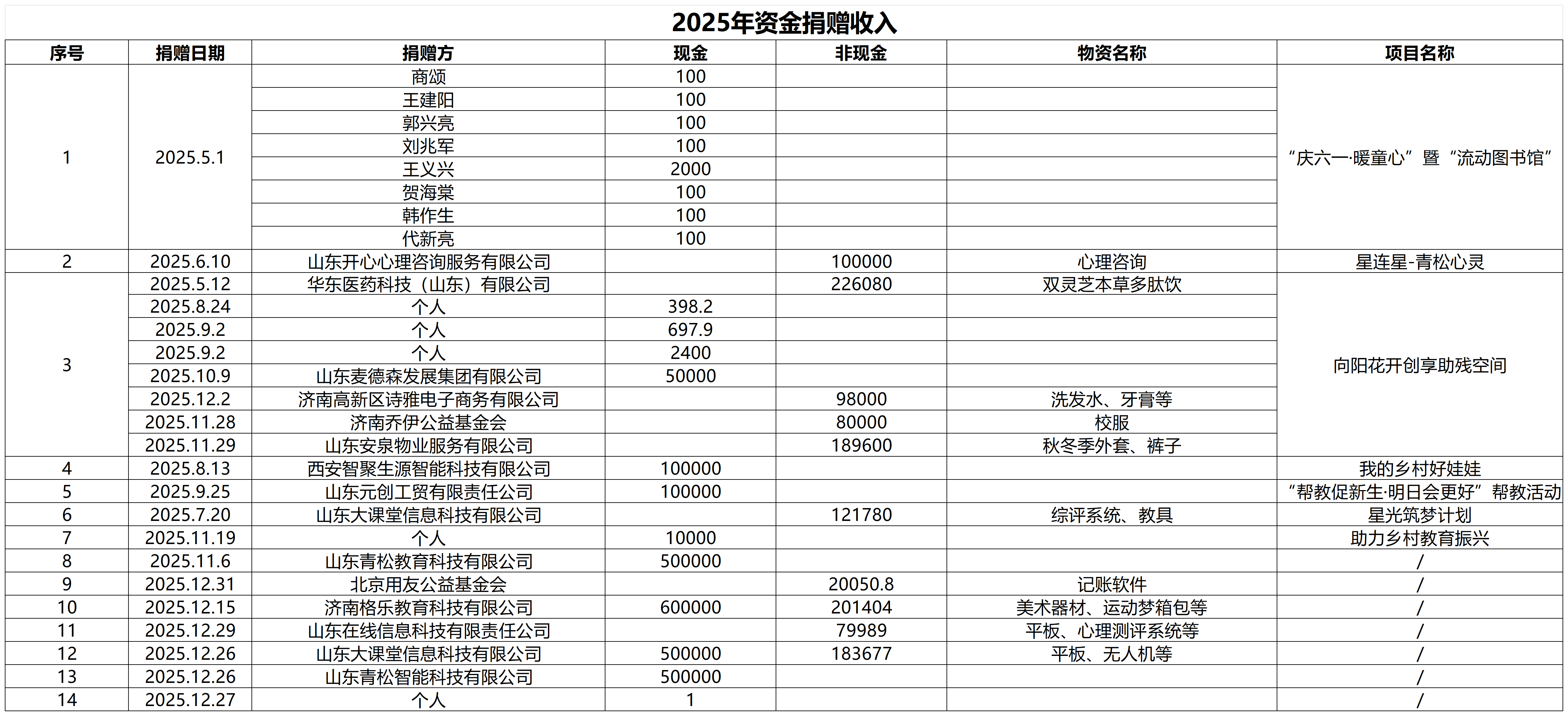 25年收入、支出台账_2025年收入.png