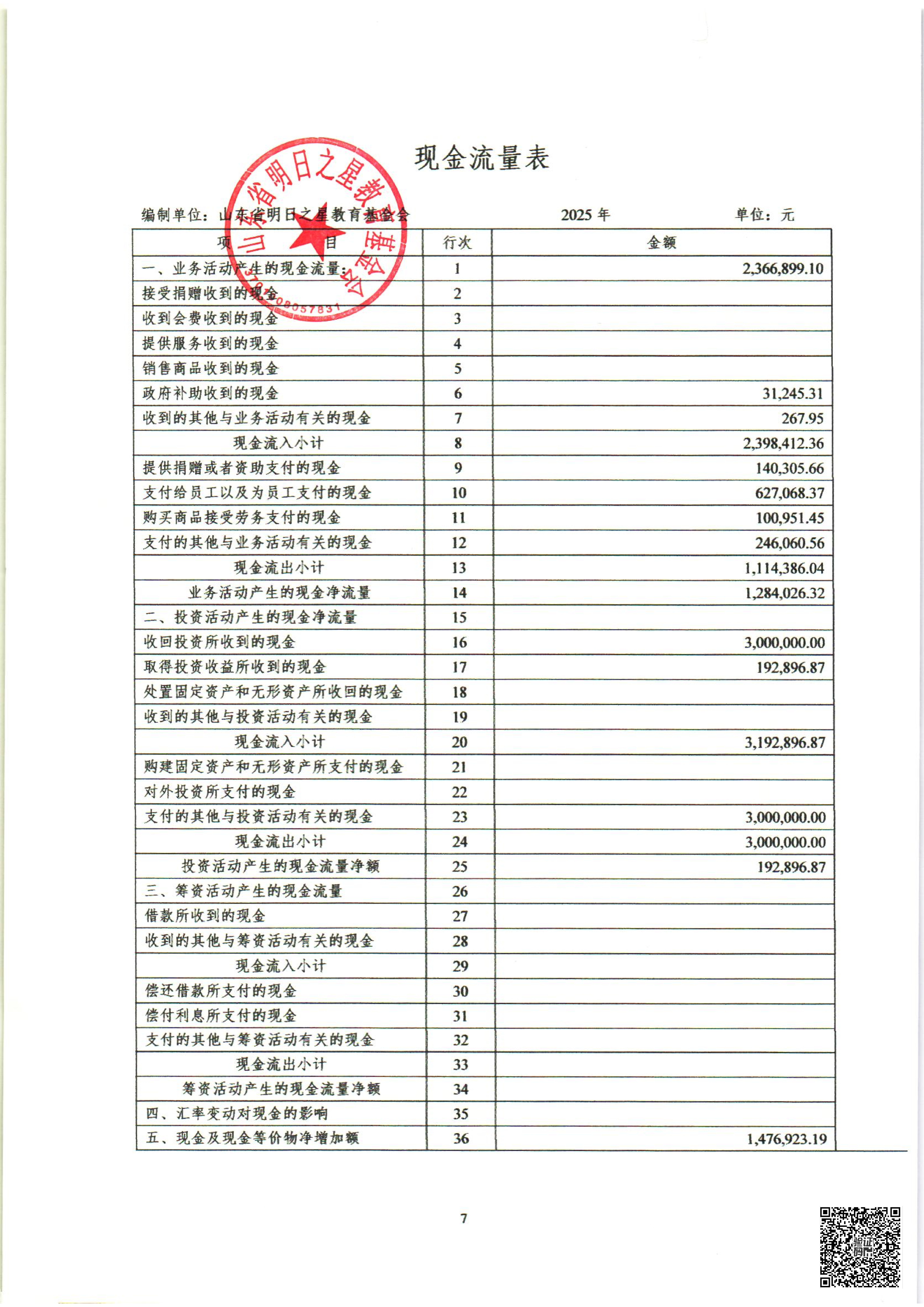 山审社审字〔2026〕第 1062 号明日之星教育基金会年报审计+1_08.png