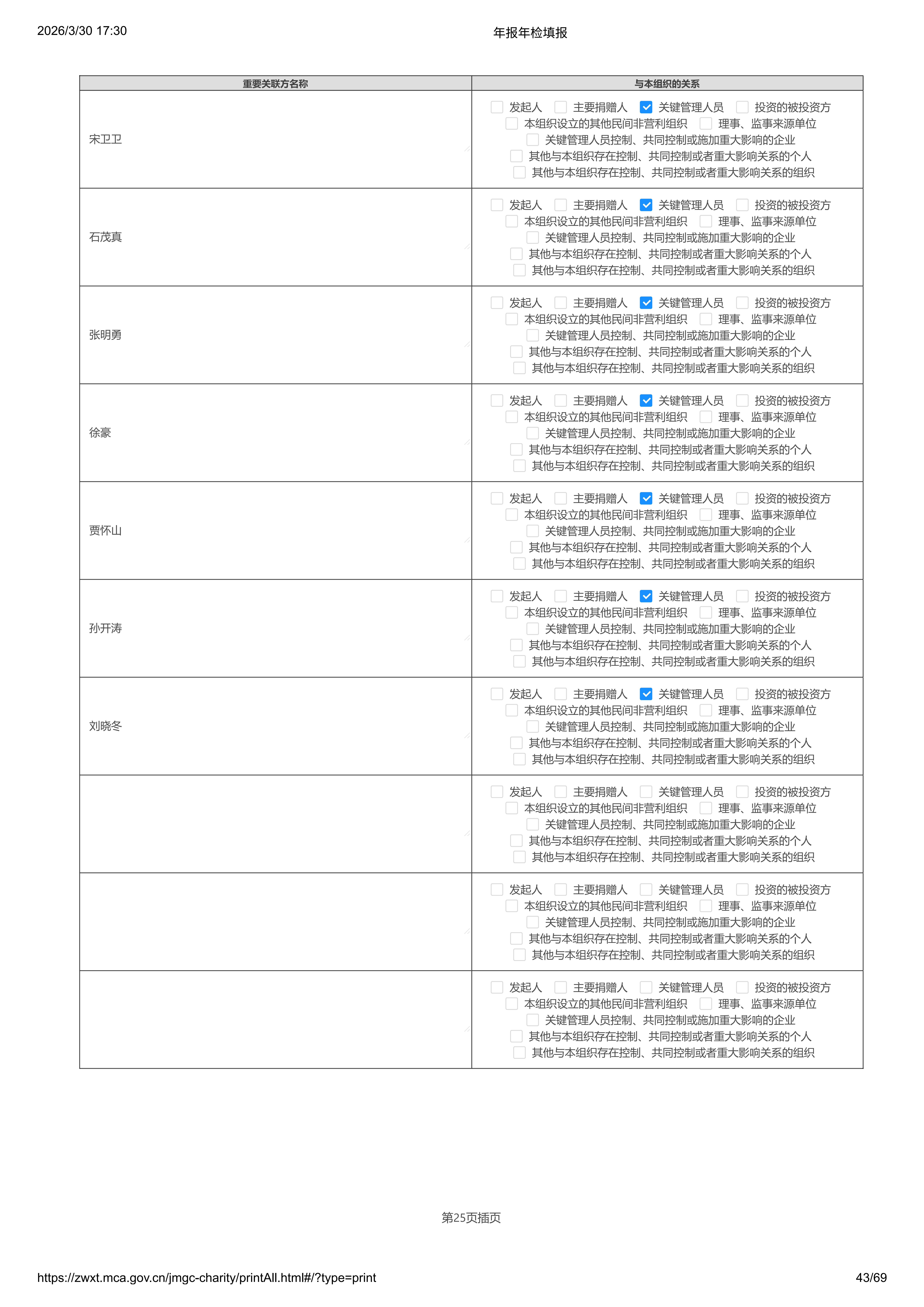 2025年基金会年报年检_43.png