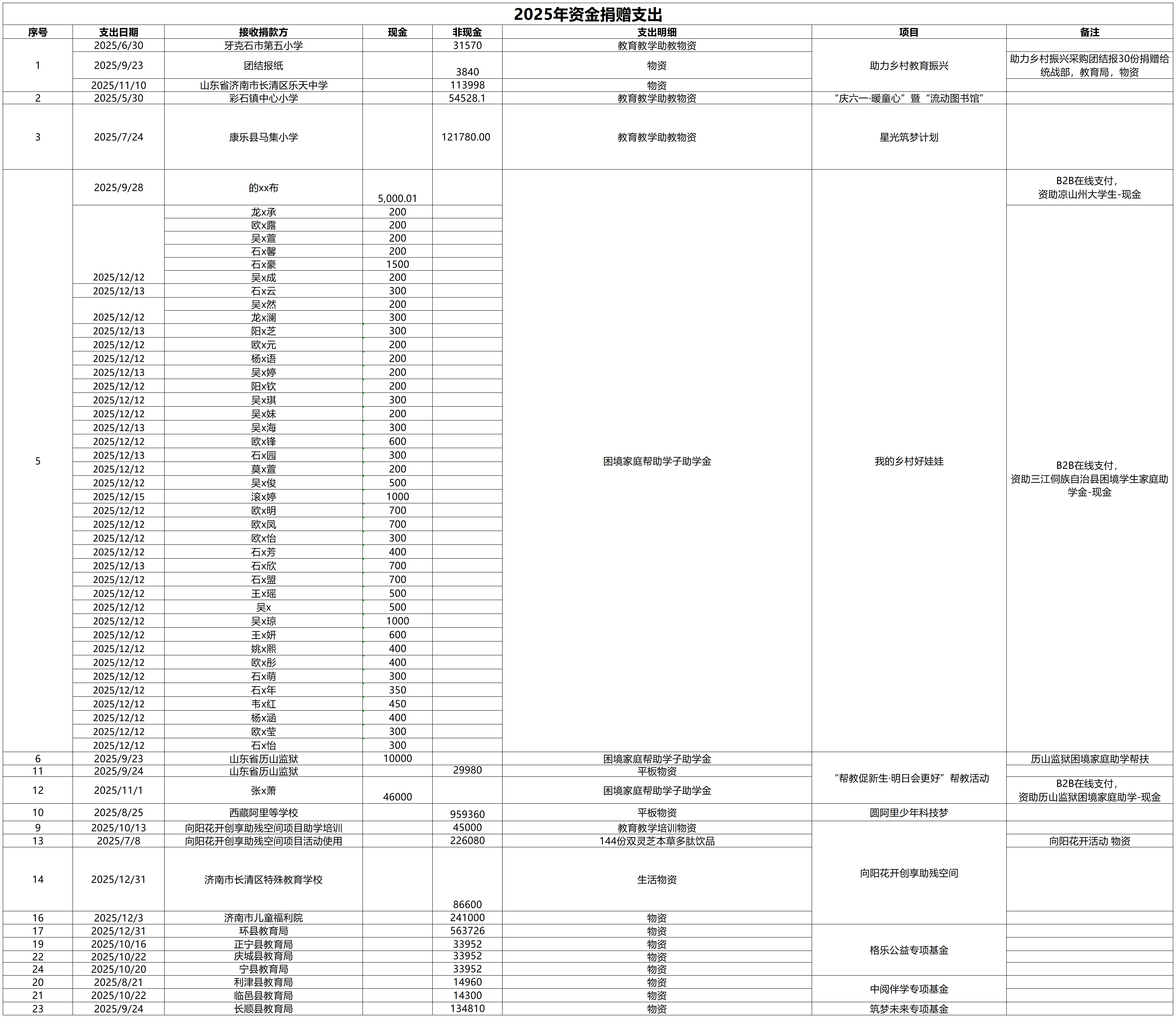 25年收入、支出台账_2025年支出(2).png