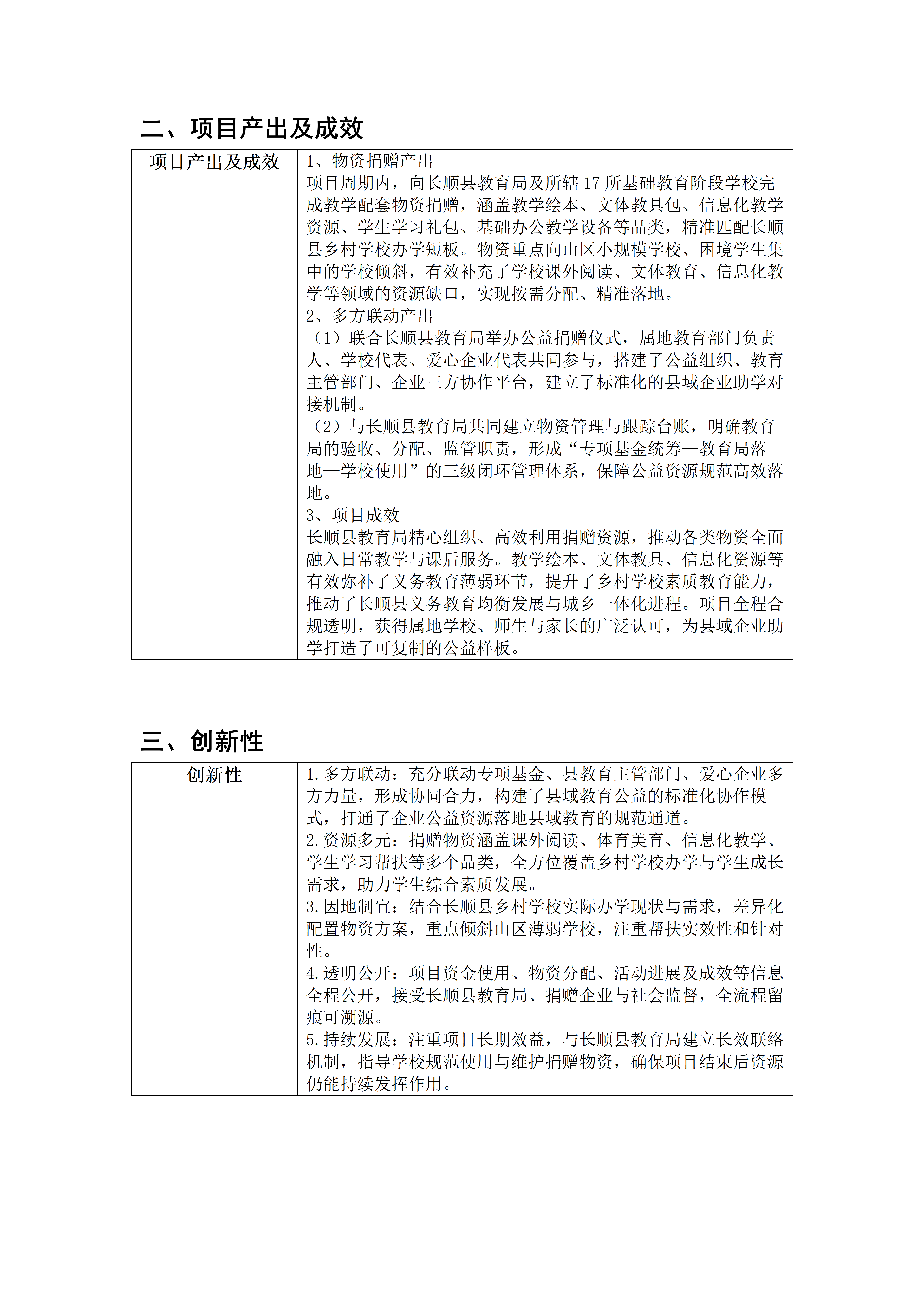 【总结】2025年筑梦未来专项基金_03.png
