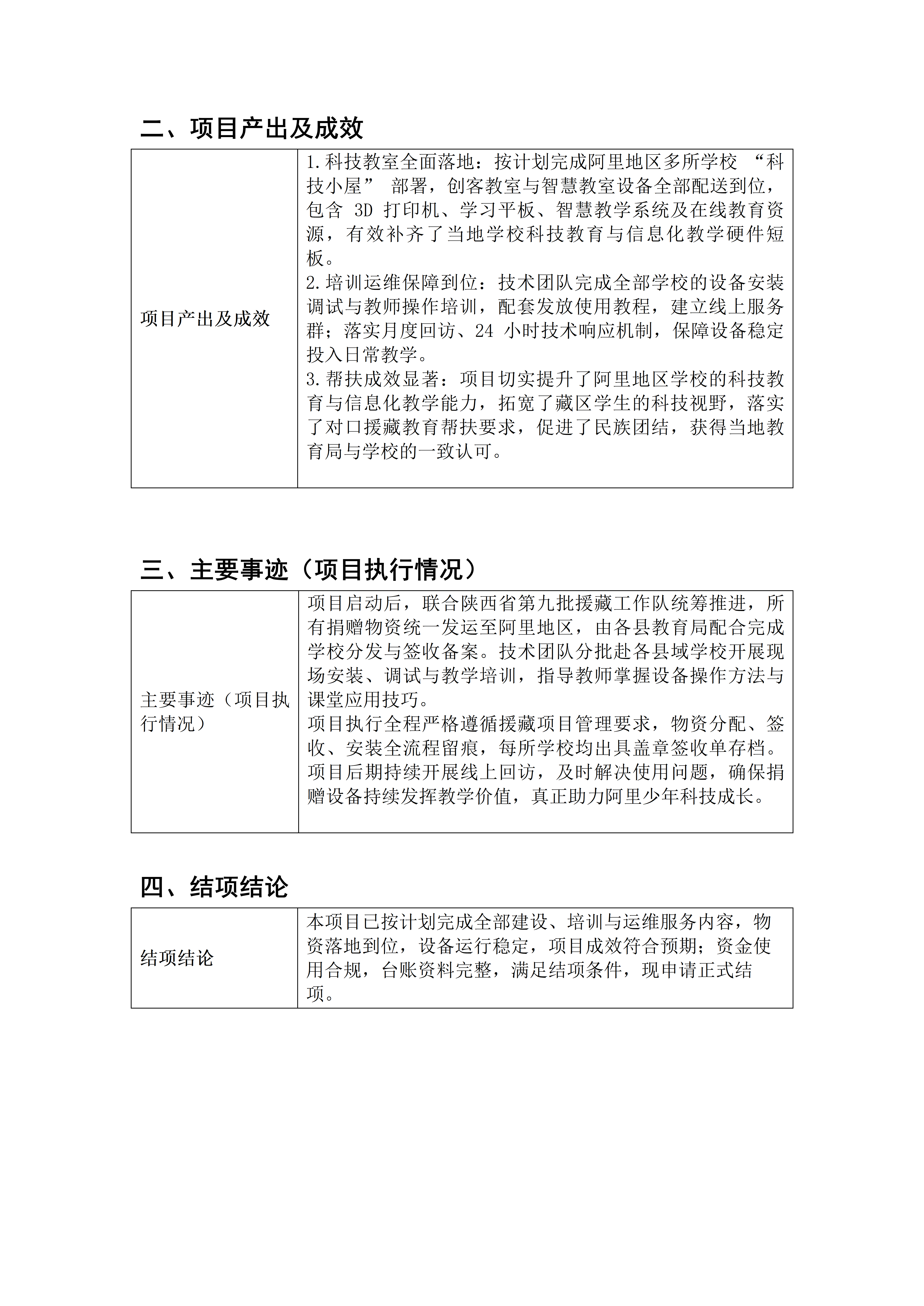 【总结】圆阿里少年科技梦_03.png