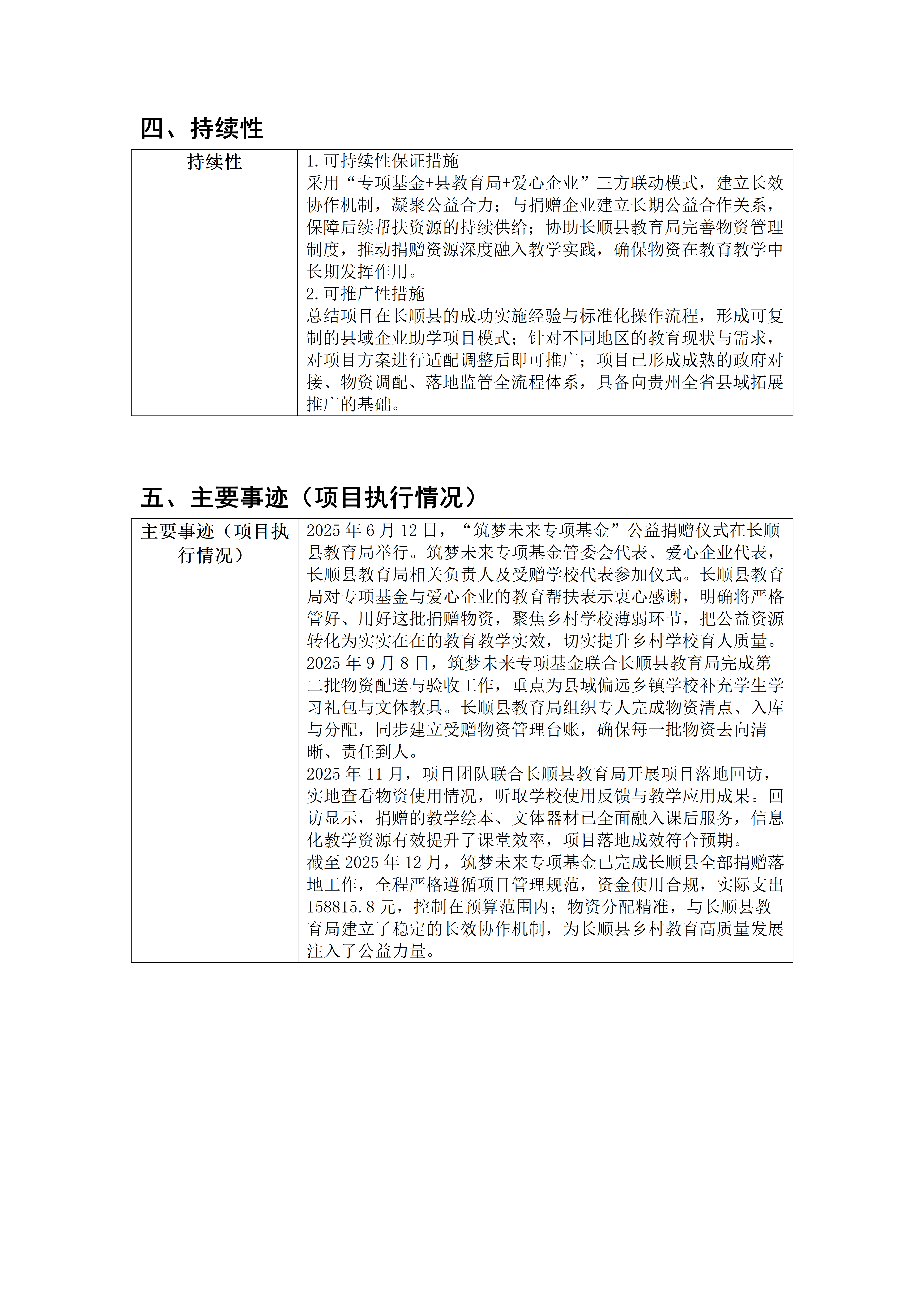【总结】2025年筑梦未来专项基金_04.png