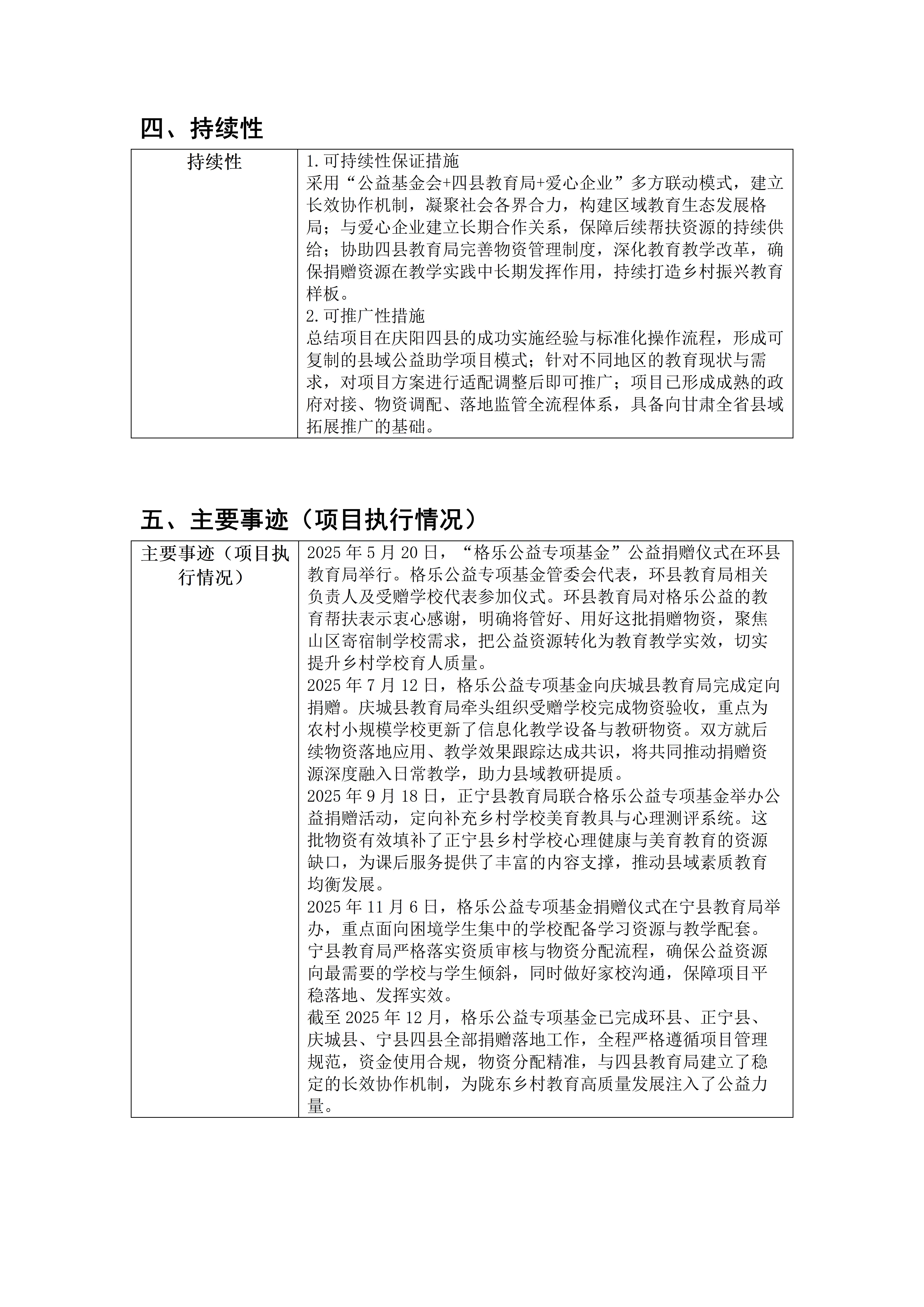 【总结】2025年格乐公益专项基金_04.png