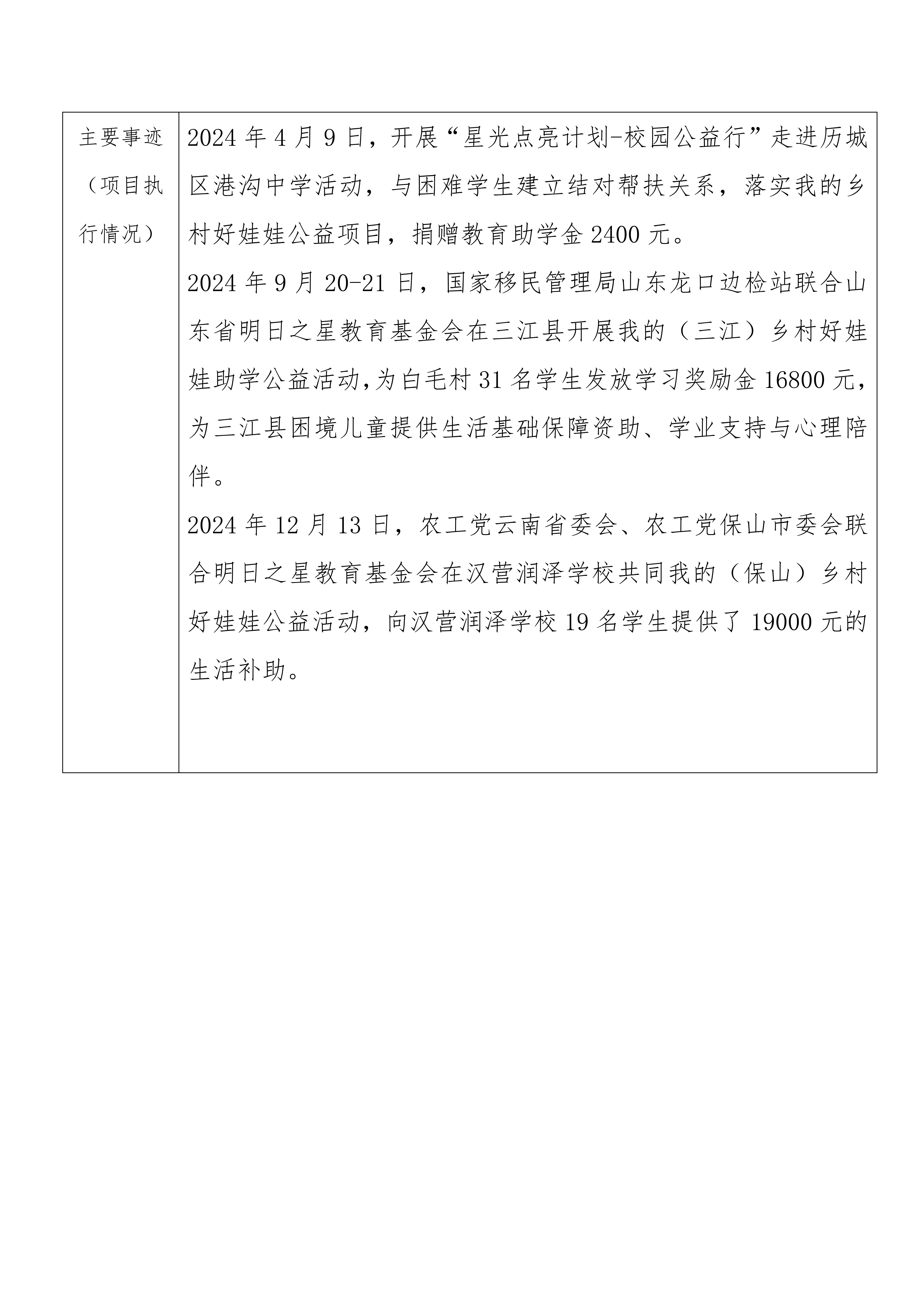 【总结】2024年我的乡村好娃娃项目结项（执行）报告_05.png