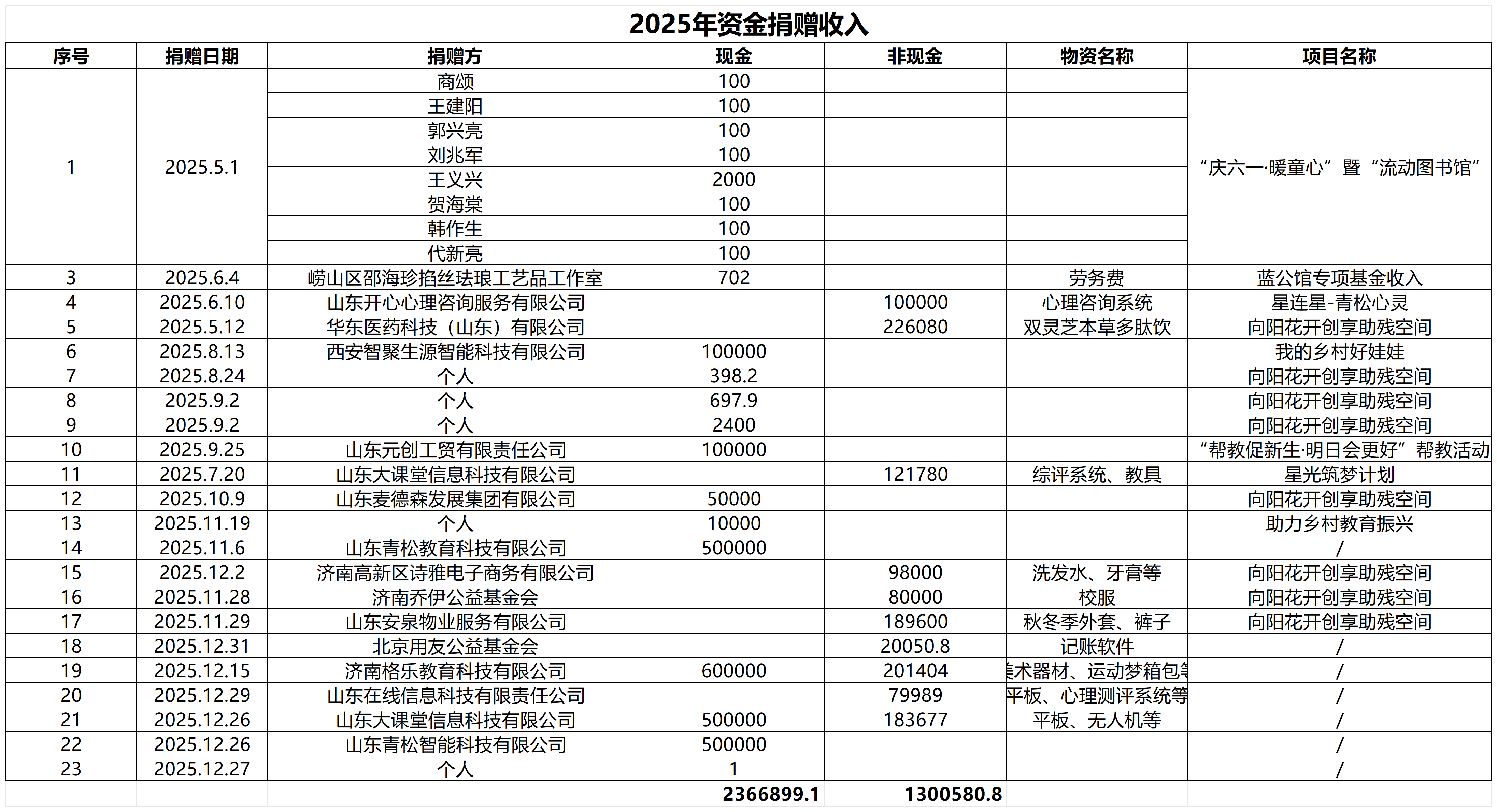 25年收入、支出台账_2025年收入.png