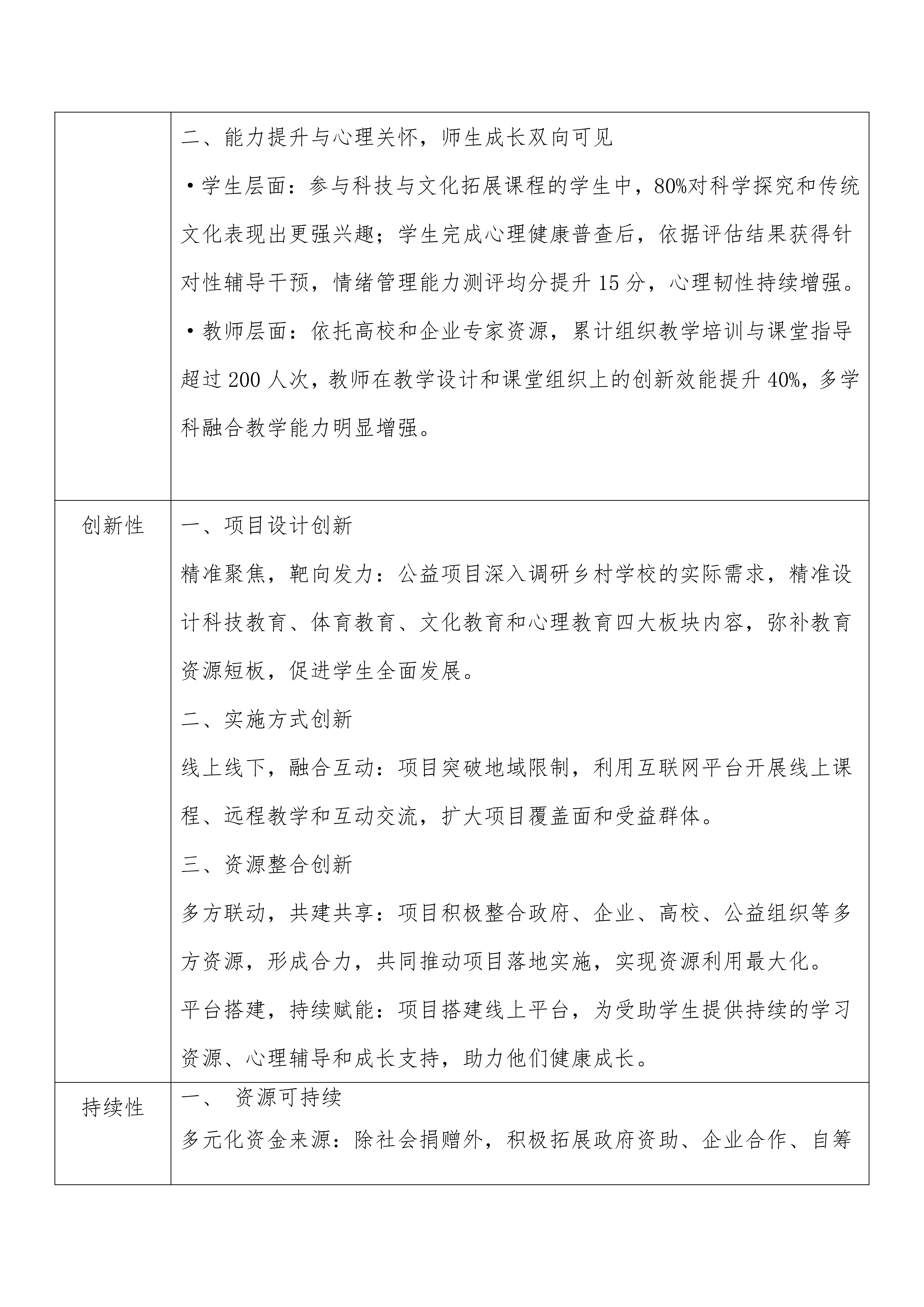 【总结】2025助力乡村教育振兴（执行）报告_04.png