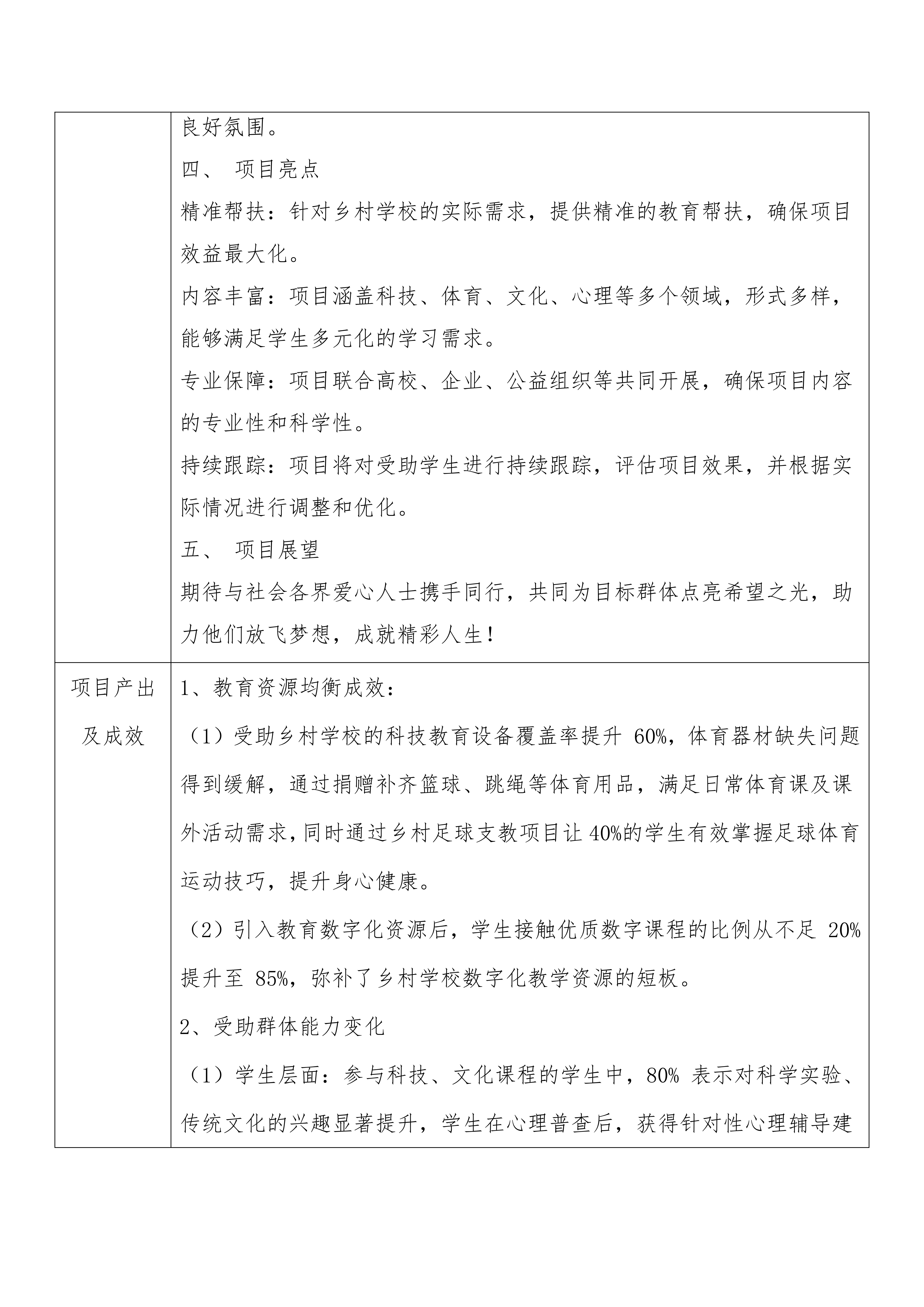 【总结】2024年助力乡村教育振兴（执行）报告_03.png