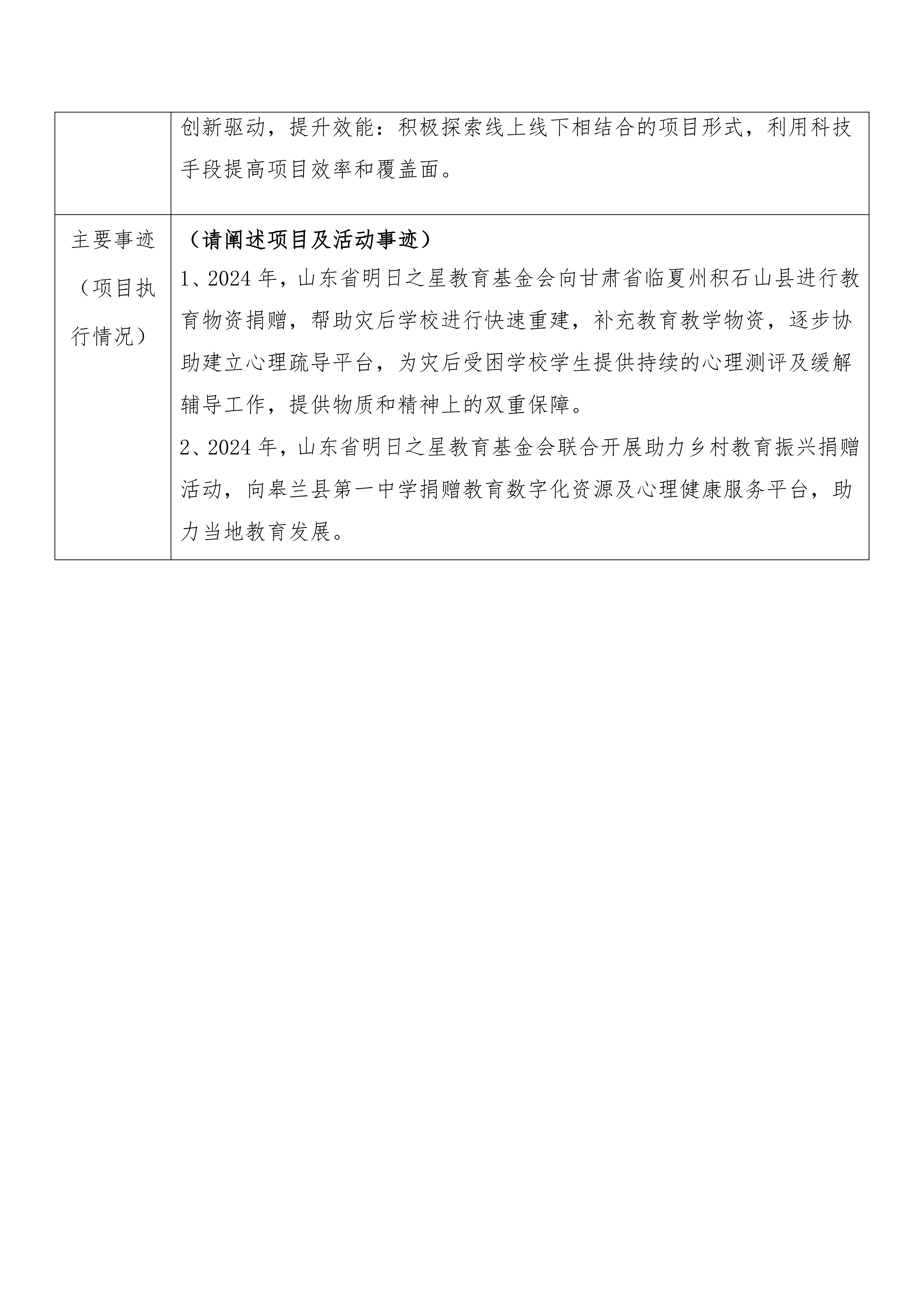 【总结】2024年助力乡村教育振兴（执行）报告_05.png
