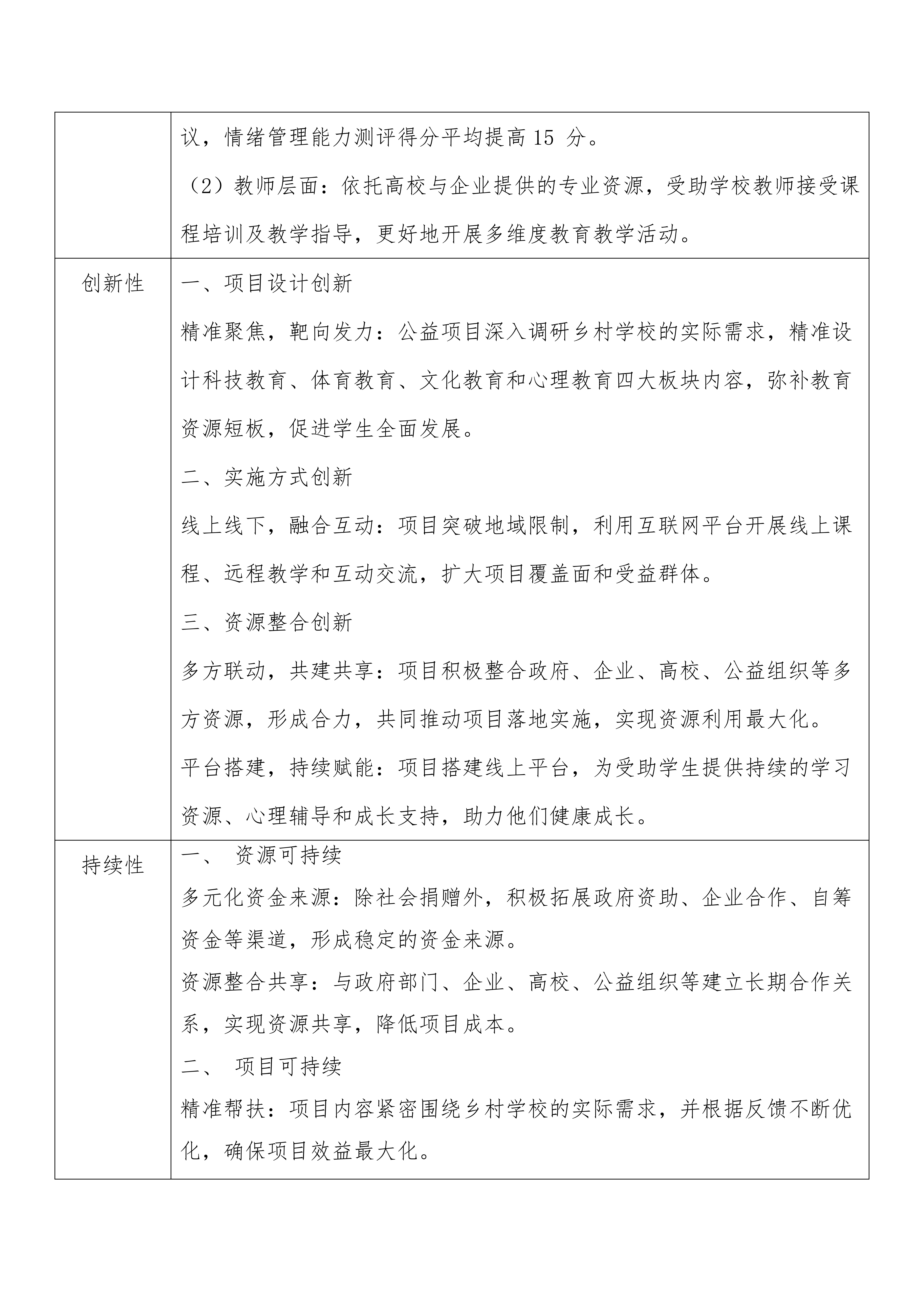 【总结】2024年助力乡村教育振兴（执行）报告_04.png