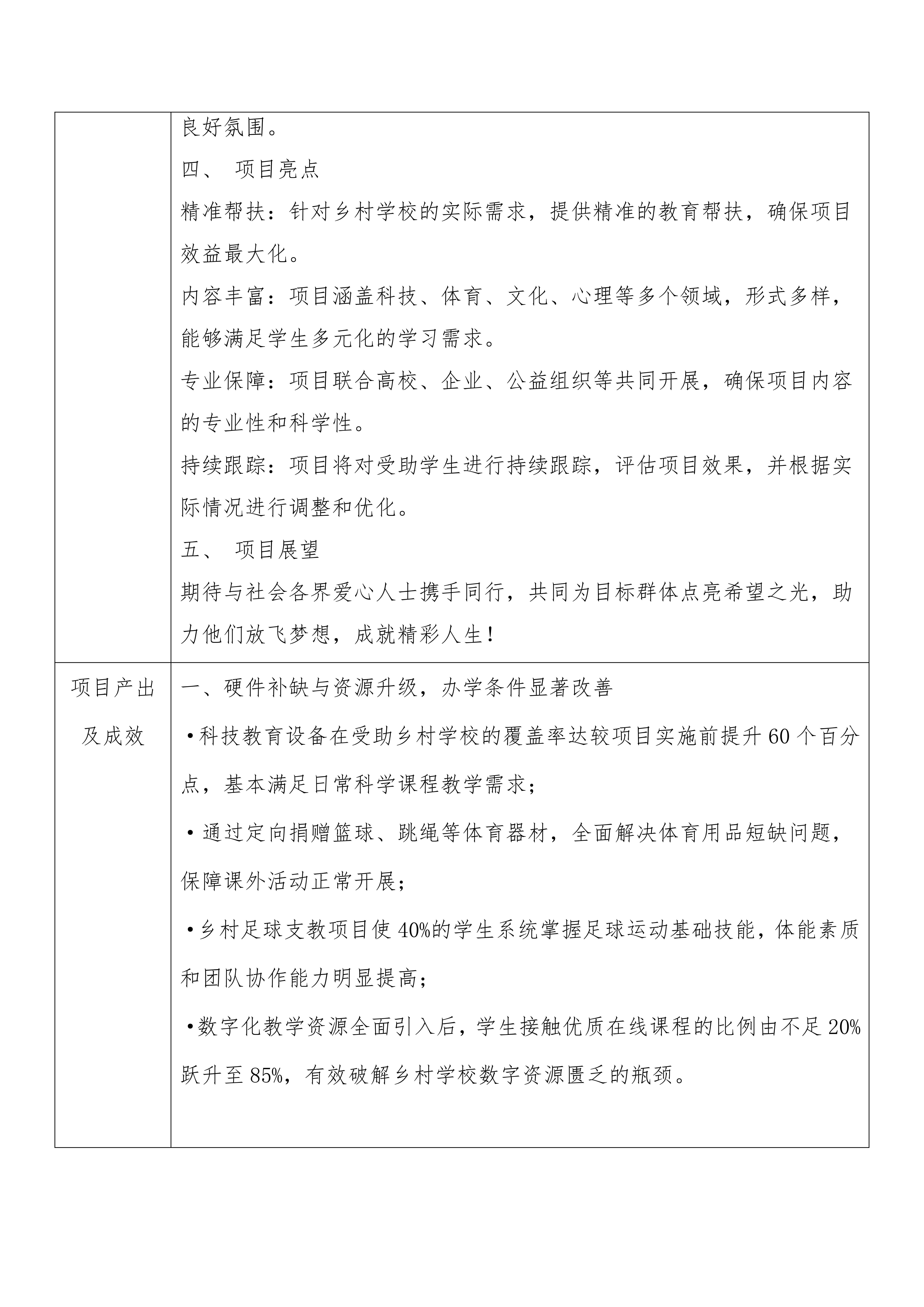【总结】2025助力乡村教育振兴（执行）报告_03.png